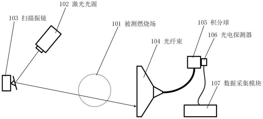 A Laser Absorption Spectroscopy Tomography Imaging System for Axisymmetric Combustion Field Monitoring