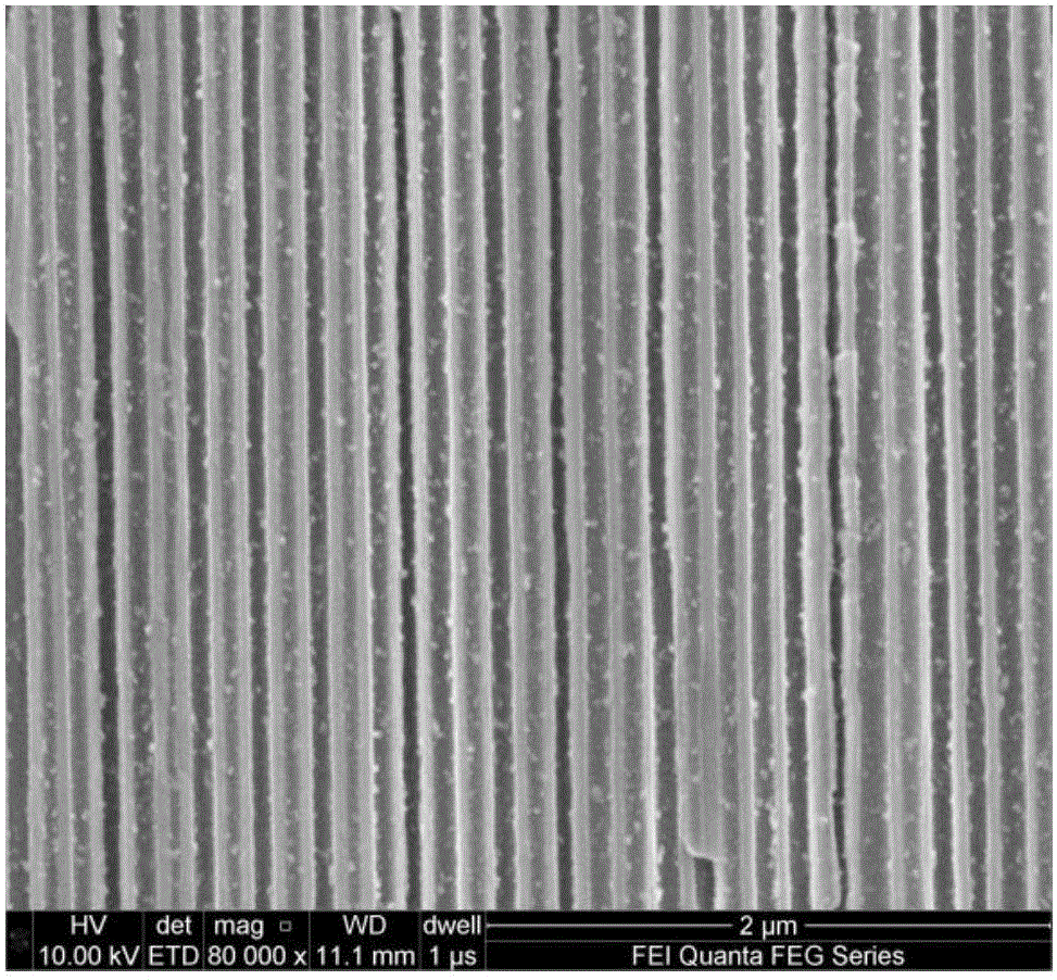 An in situ preparation of superparamagnetic Fe by atomic layer deposition  <sub>3</sub> o  <sub>4</sub>  nanotube array method