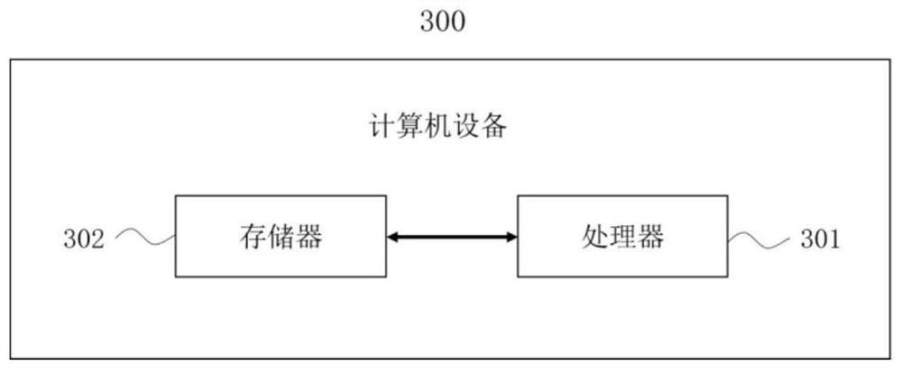 Application program skin changing method and device based on IOS system, computer equipment and computer readable storage medium