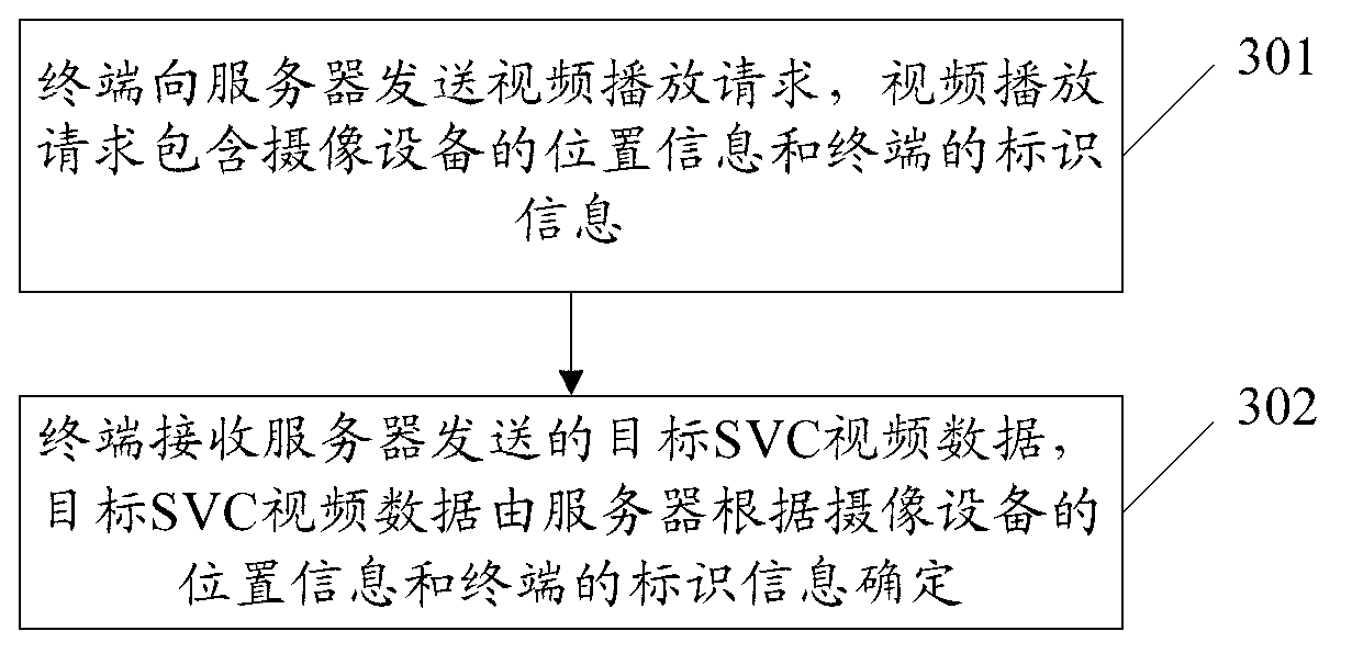 Surveillance video data acquisition method, server and terminal