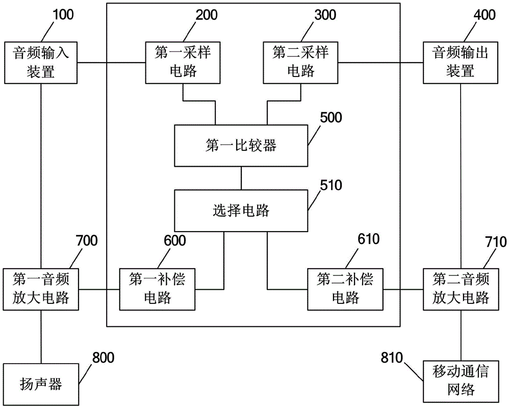 Voice amplifying circuit based on DSP (Digital Signal Processor) control