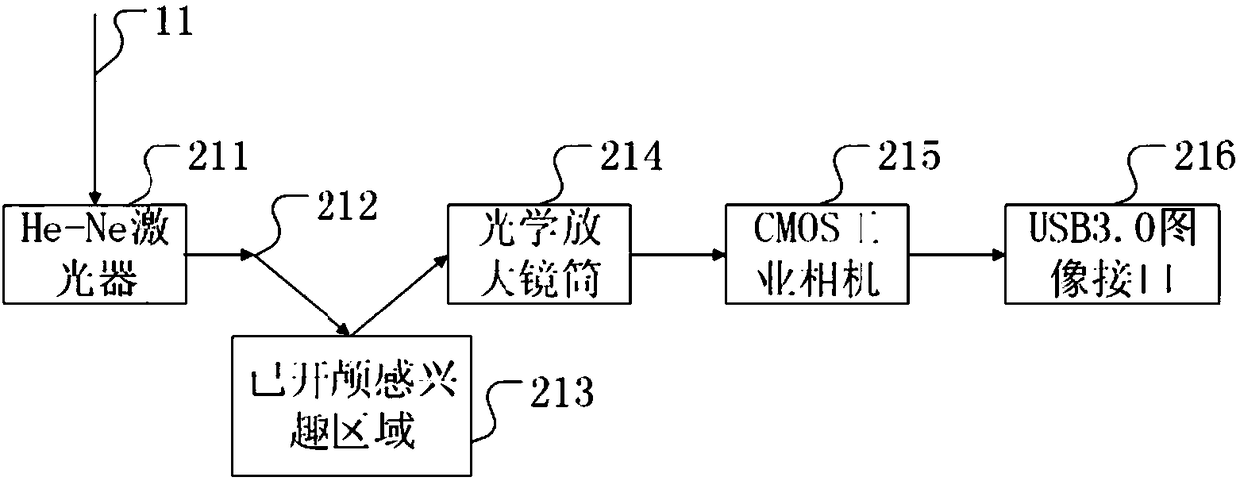 Multiple modal brain physiology monitoring system