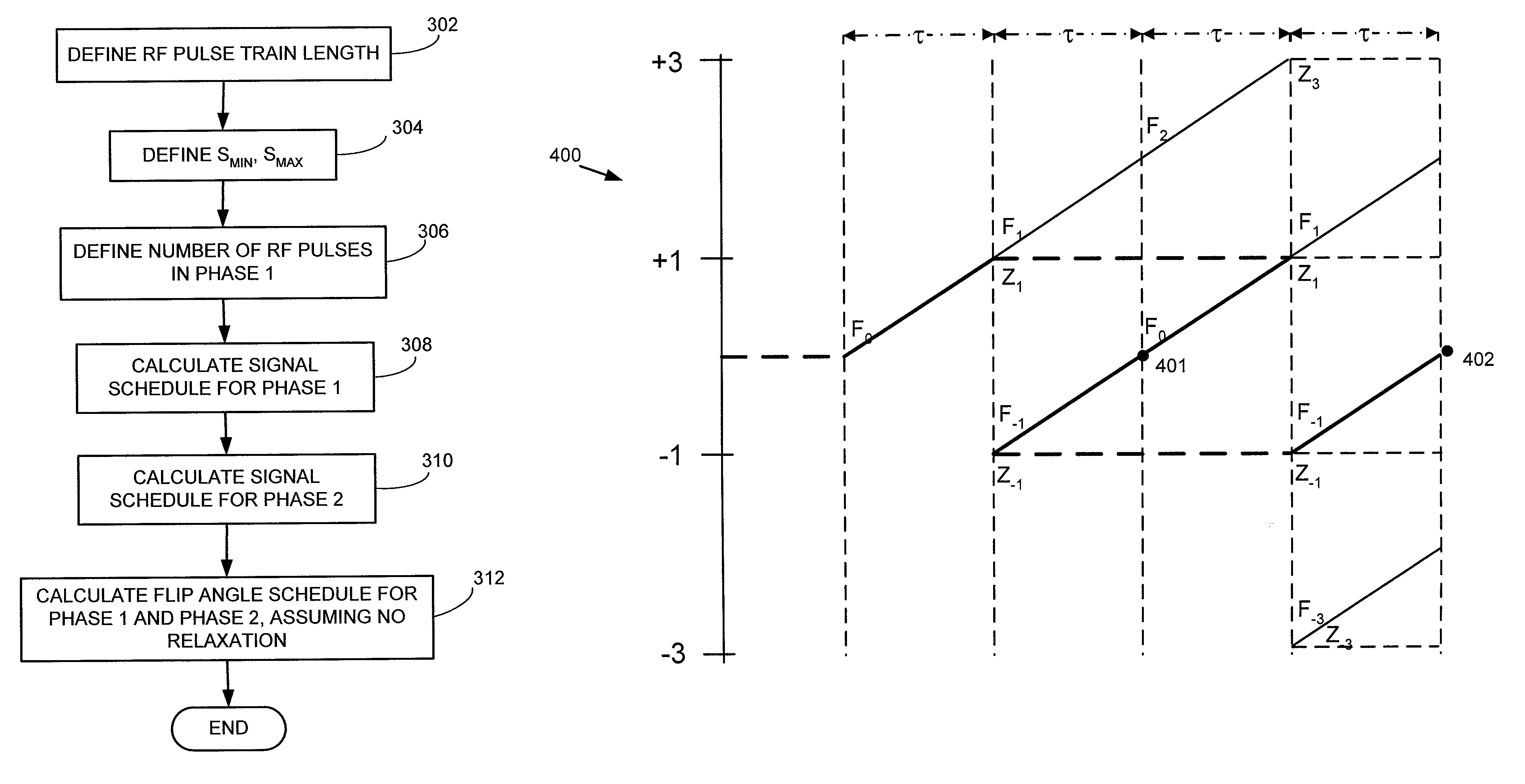Method and apparatus for generating a flip angle schedule for a spin echo train pulse sequence