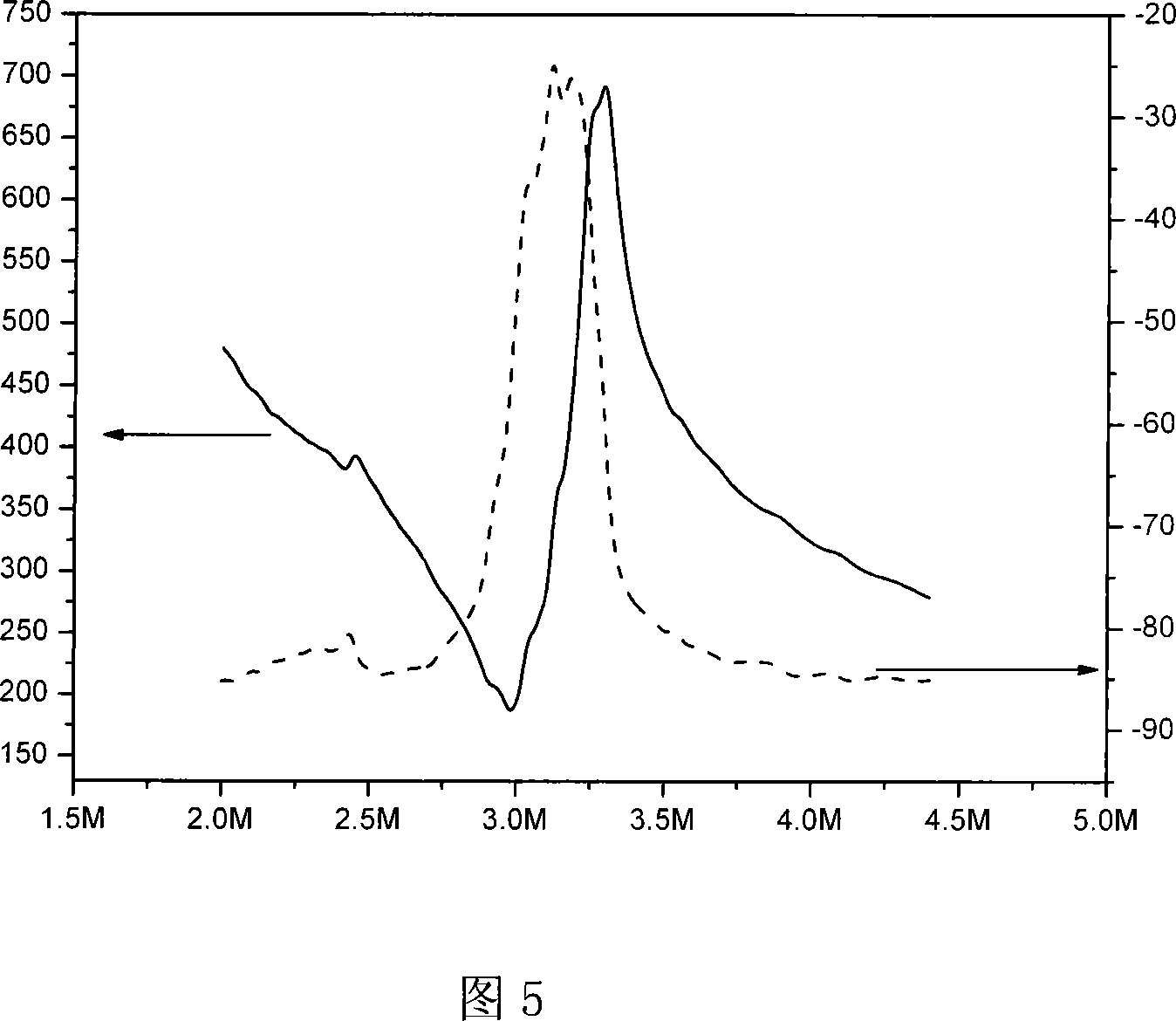 Method for manufacturing bismuth sodium titanate-barium titanate ferro-electricity single crystal