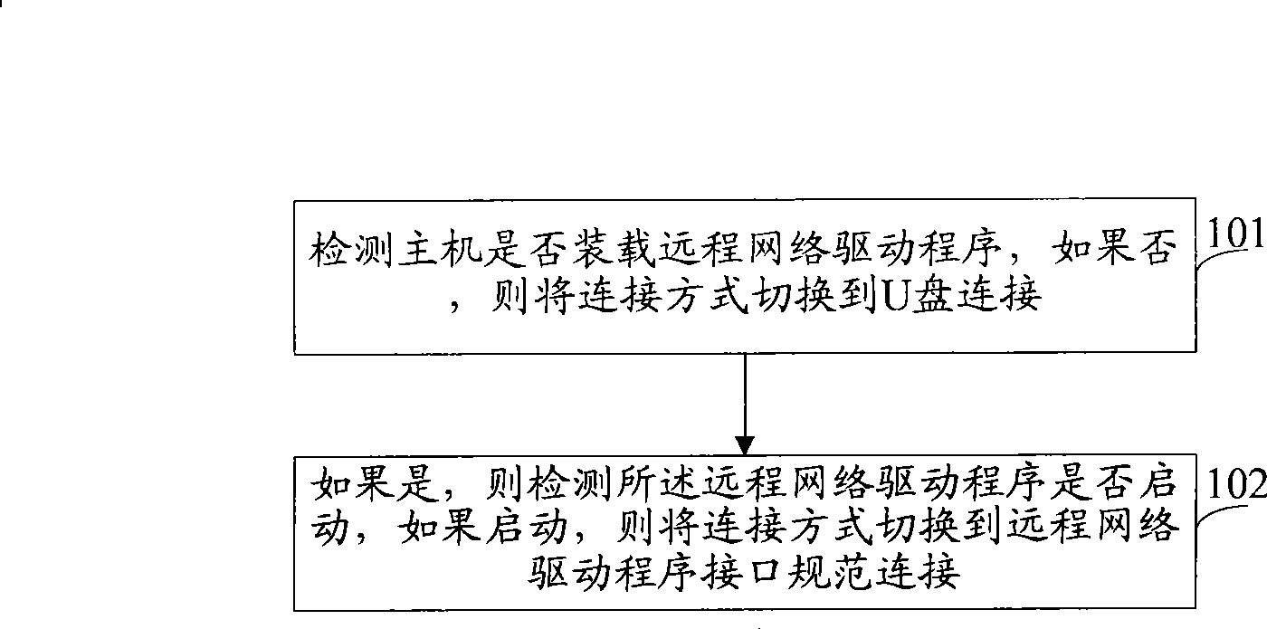 Method, system and mobile terminal for connection switch