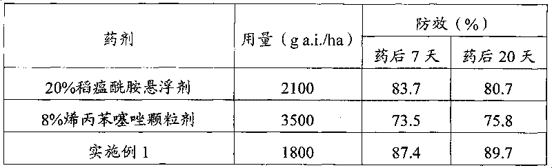 Pesticide composition containing protective bactericide