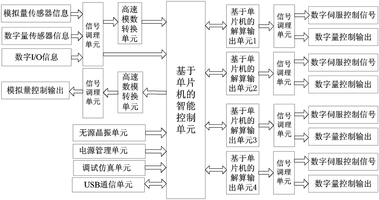 A new high-speed and high-precision multi-axis servo motion controller circuit