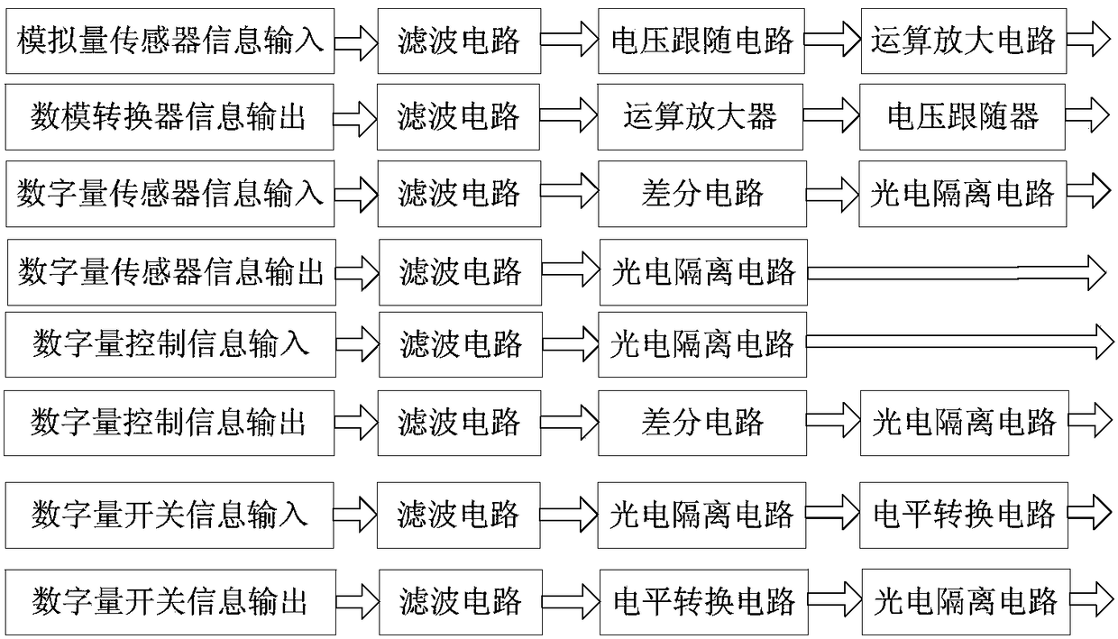 A new high-speed and high-precision multi-axis servo motion controller circuit