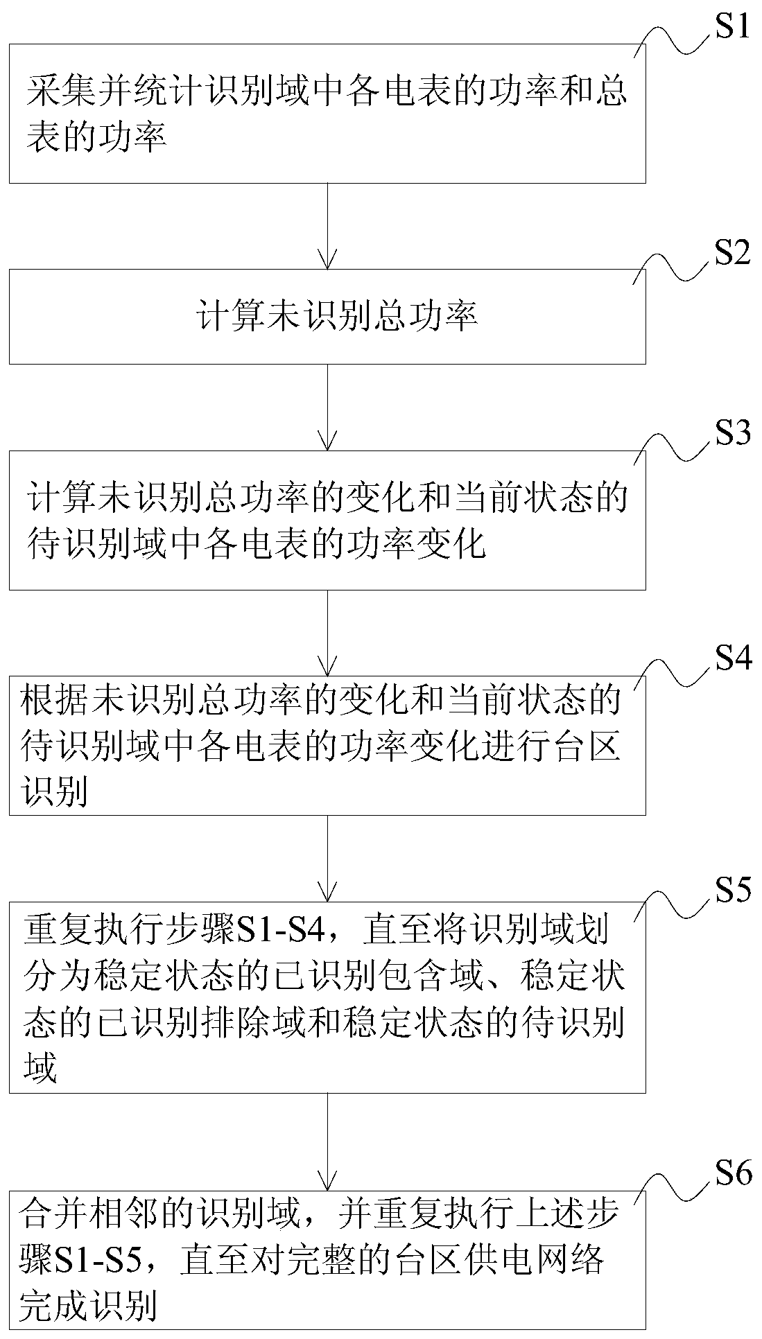 Region identification method, computer-readable storage medium