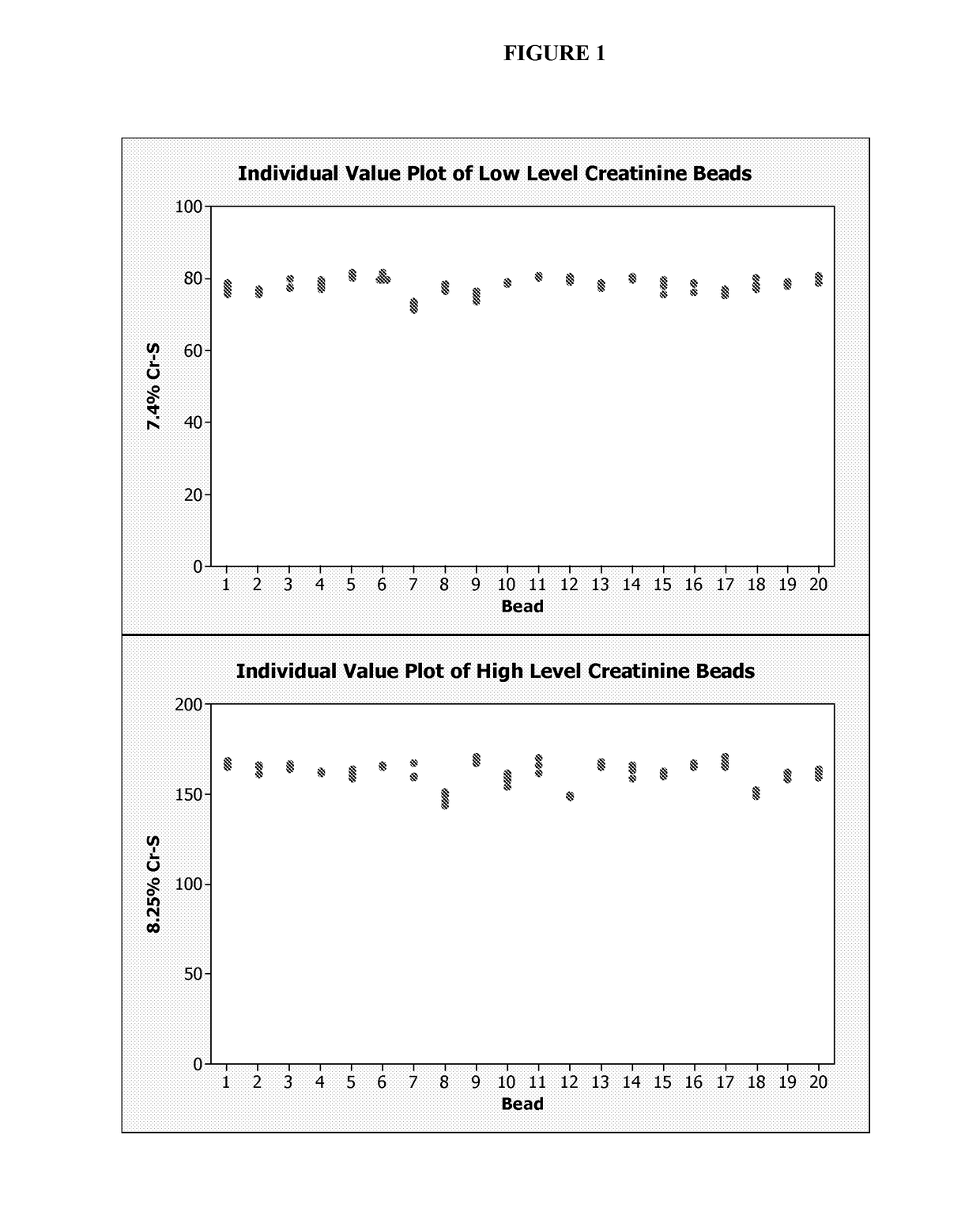 Stabilization of labile analytes in reference materials