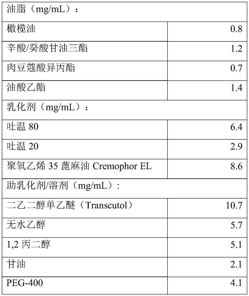 A cosmetic or dermatological composition and its preparation method and application