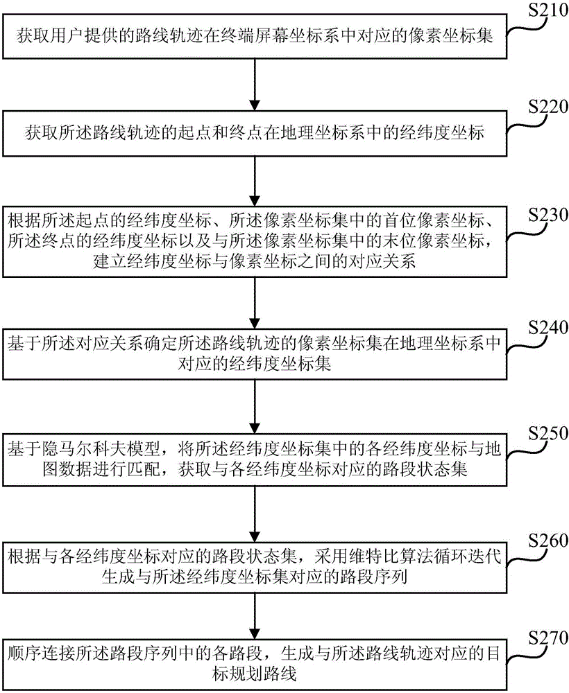 Method and apparatus for route planning