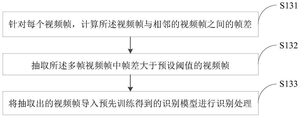 Application forgery identification method and device based on computer vision, and electronic equipment