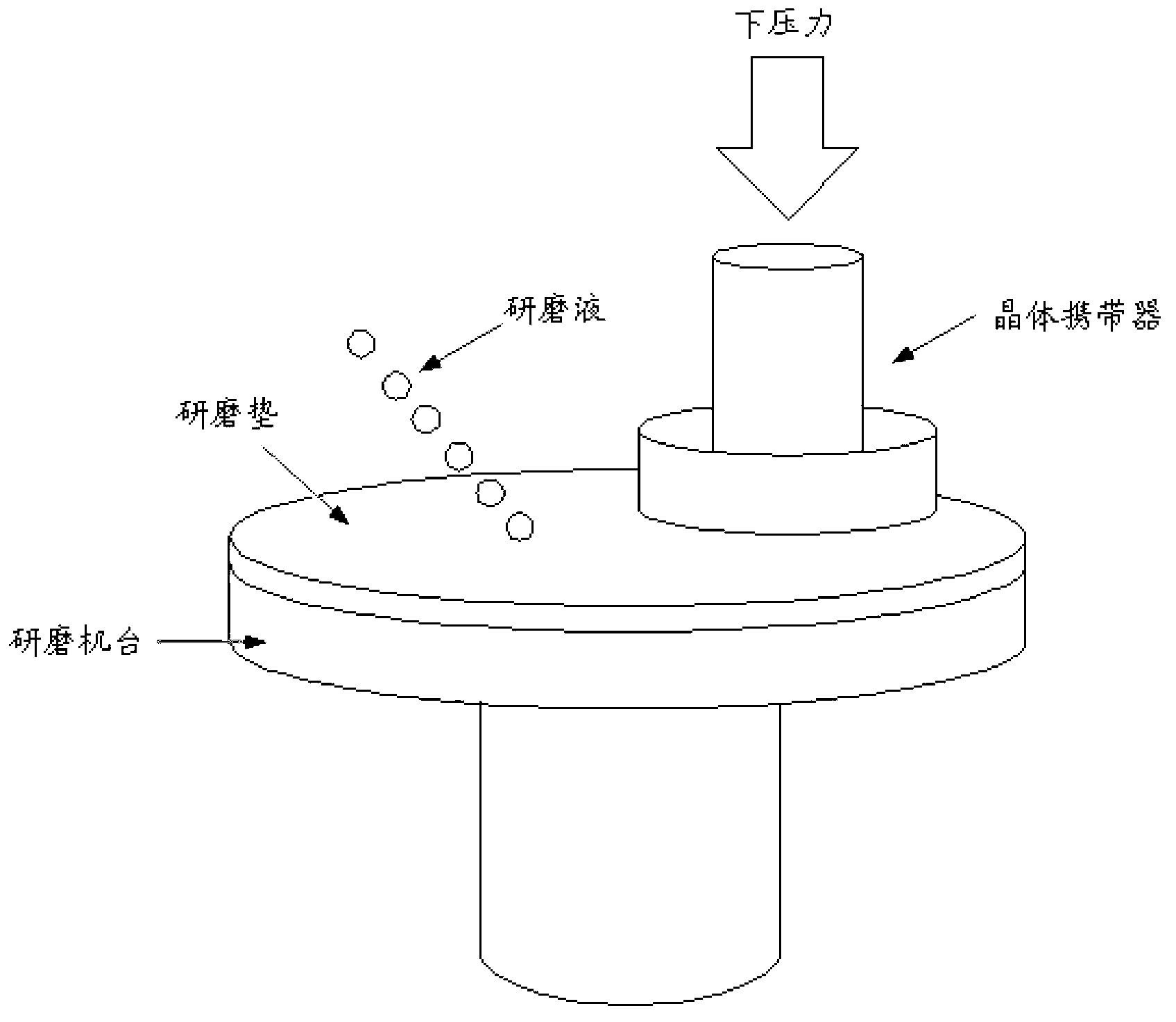 Method for carrying out configuration optimization on chemical mechanical grinding fluid