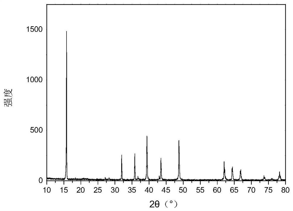 A diverse positive material and preparation method of a sodium ion battery