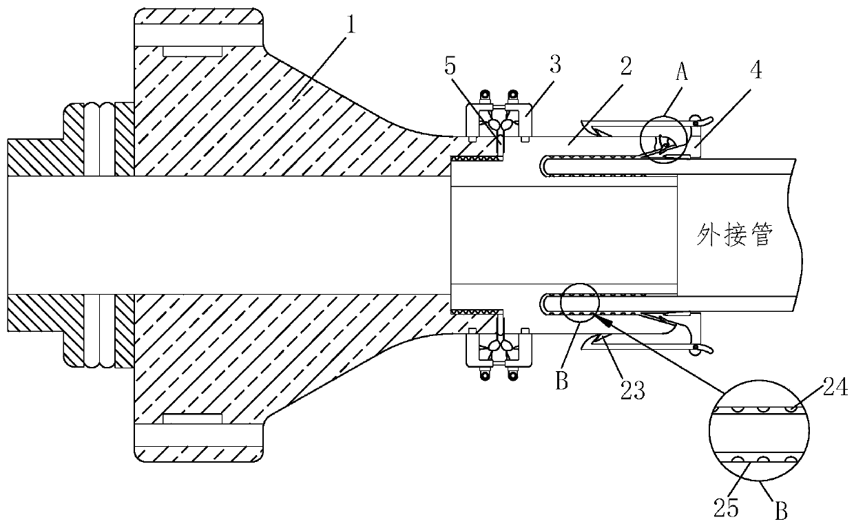 Stainless steel flange