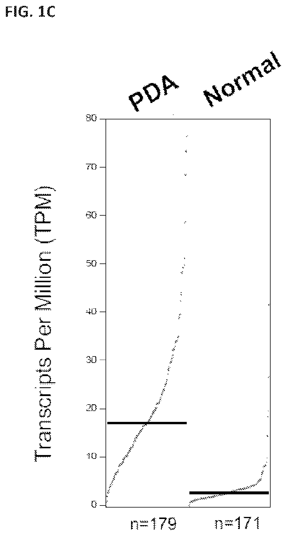 Methods and compositions for treating a disease or disorder