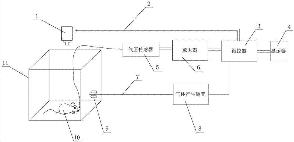 Device for recording sober mouse breathing movement and habituation and dishabituation process