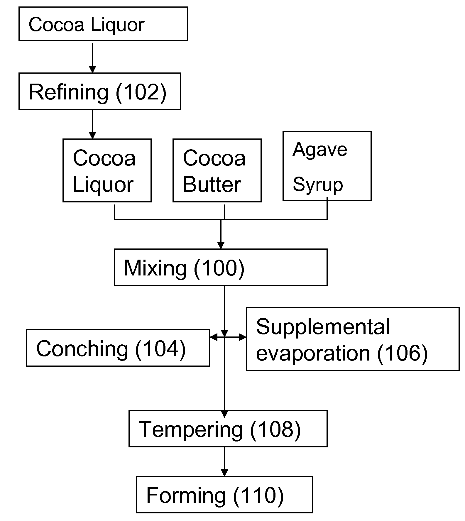 Sugar free and reduced sugar chocolate and methods of manufacture