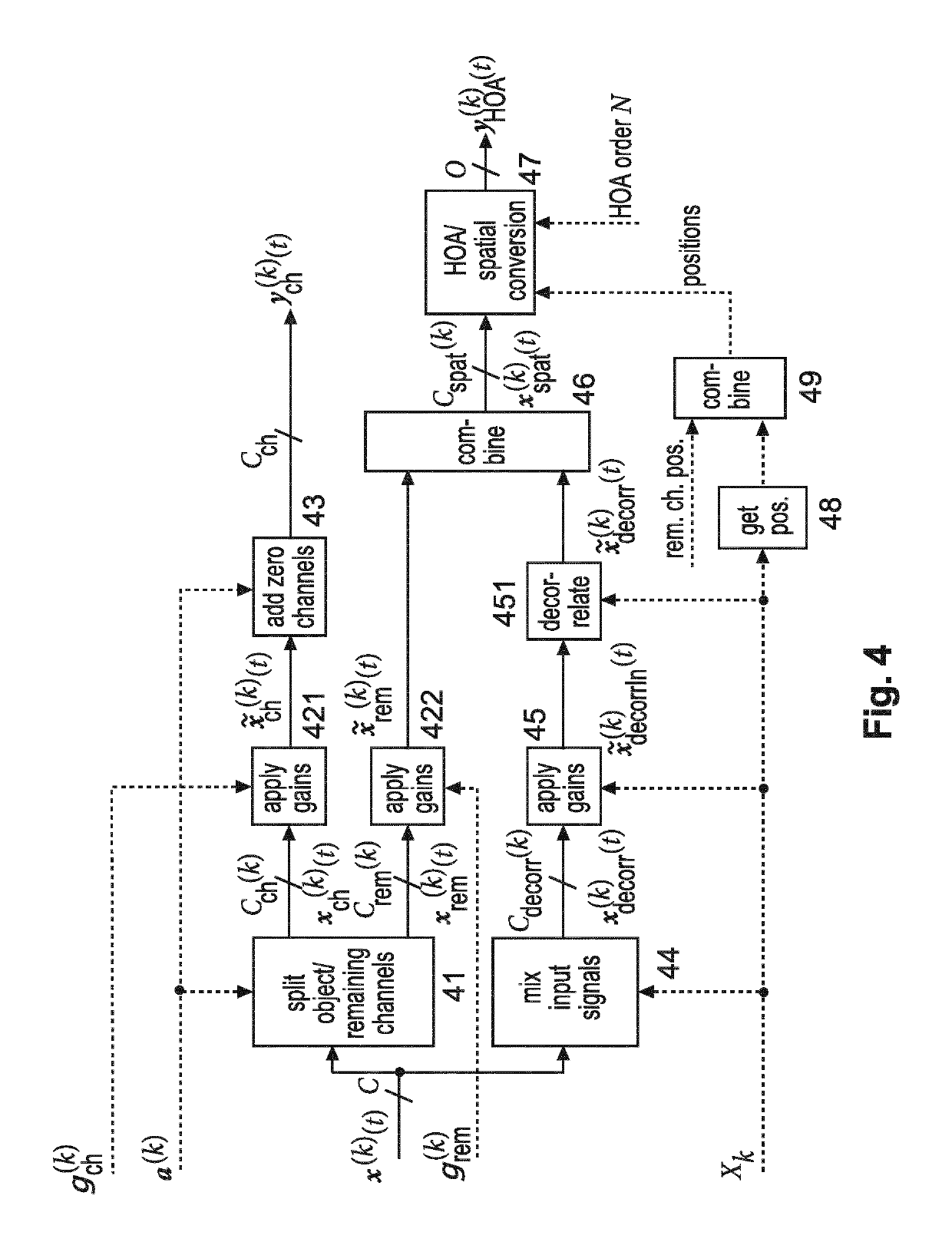 Method and apparatus for generating from a multi-channel 2D audio input signal a 3D sound representation signal