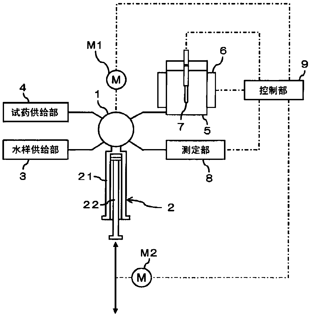 Ultraviolet irradiation device and analysis device having the ultraviolet irradiation device