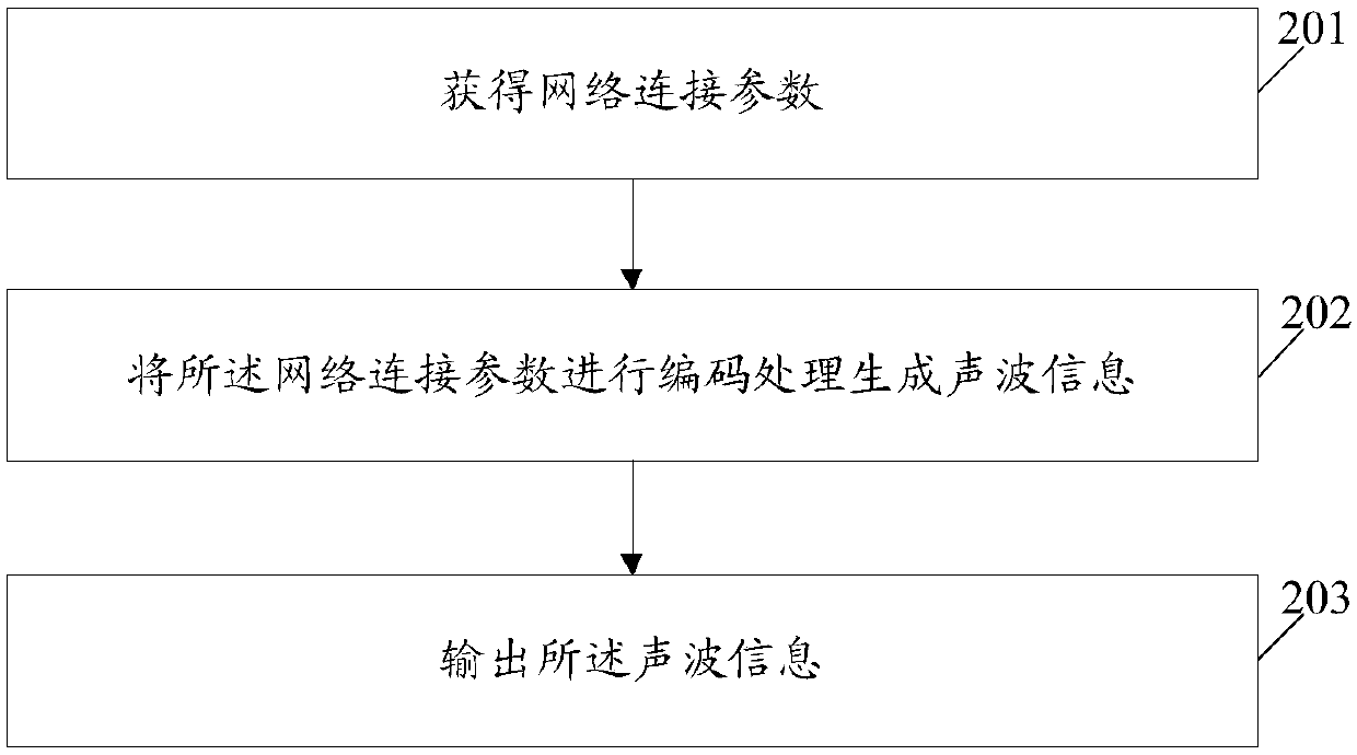 Household appliance networking method, household appliance, mobile terminal and computer storage medium