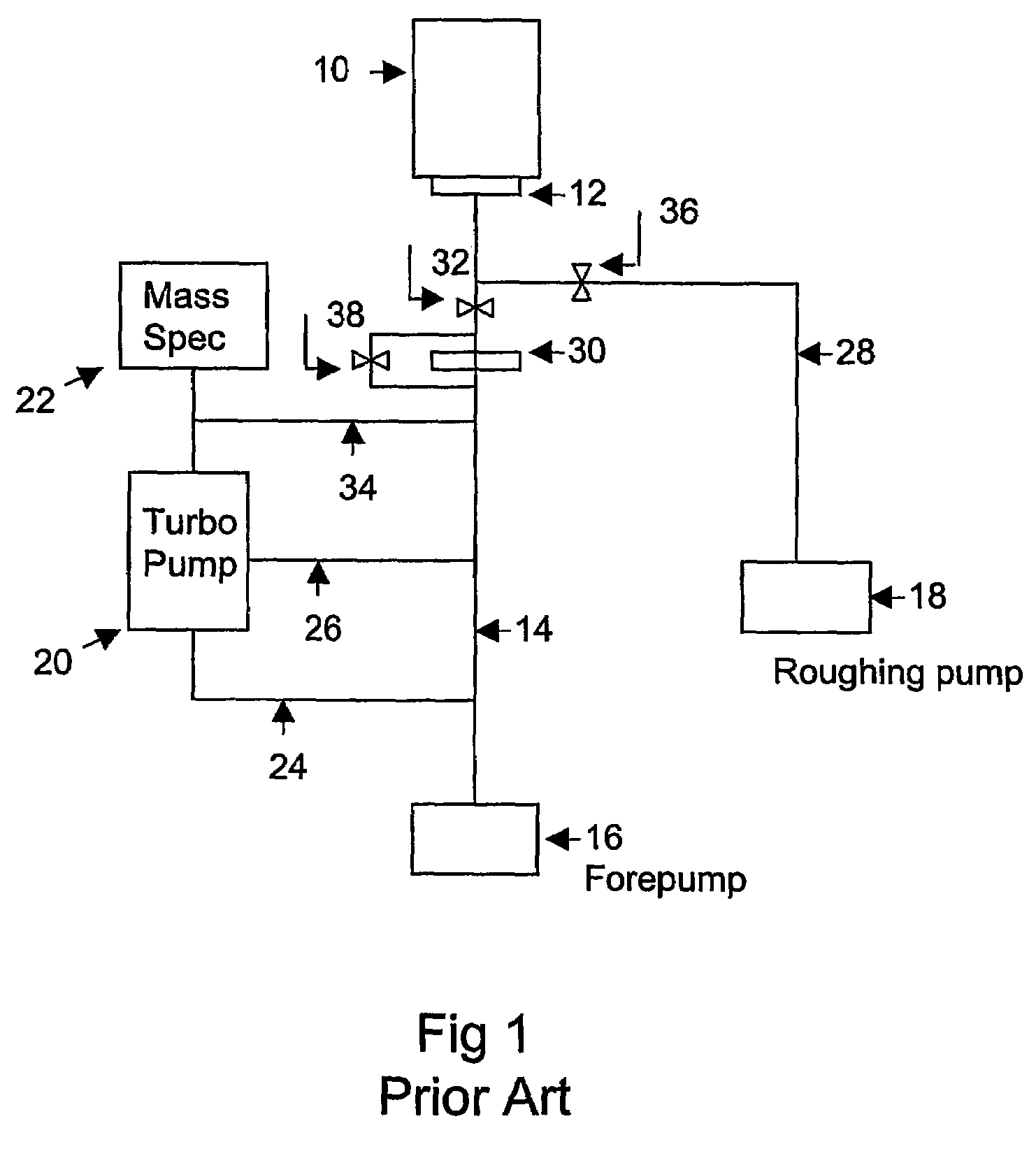 Method and apparatus for large leak testing