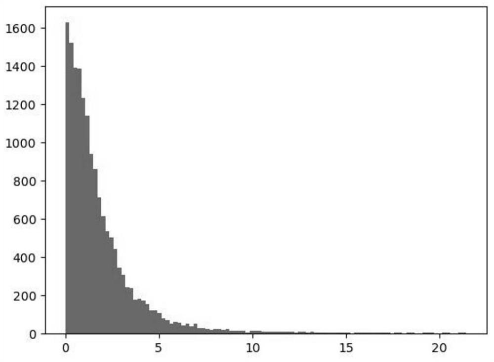 Intelligent amplitude comparison angle measurement method based on neural network, storage medium and equipment