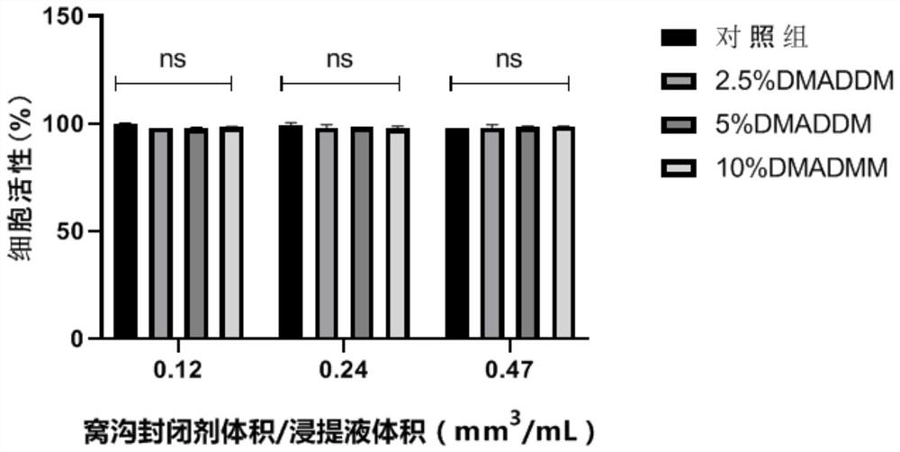 Synthesis and detection method of modified novel antibacterial resin type pit and fissure sealing agent