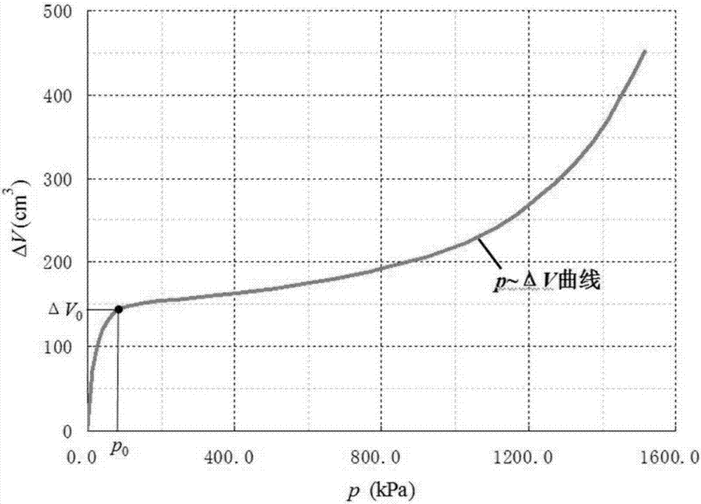 Method for determining pressuremeter test horizontal bedding coefficient