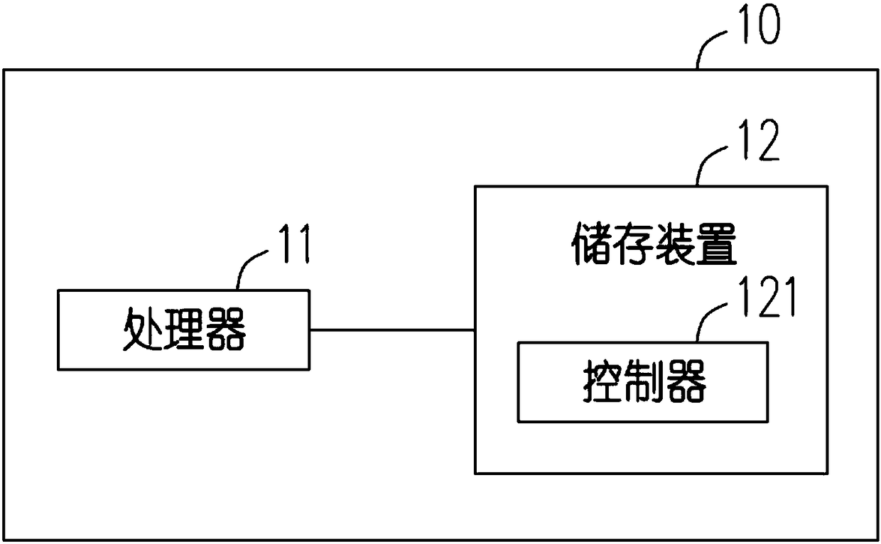 Electronic device and power management method thereof