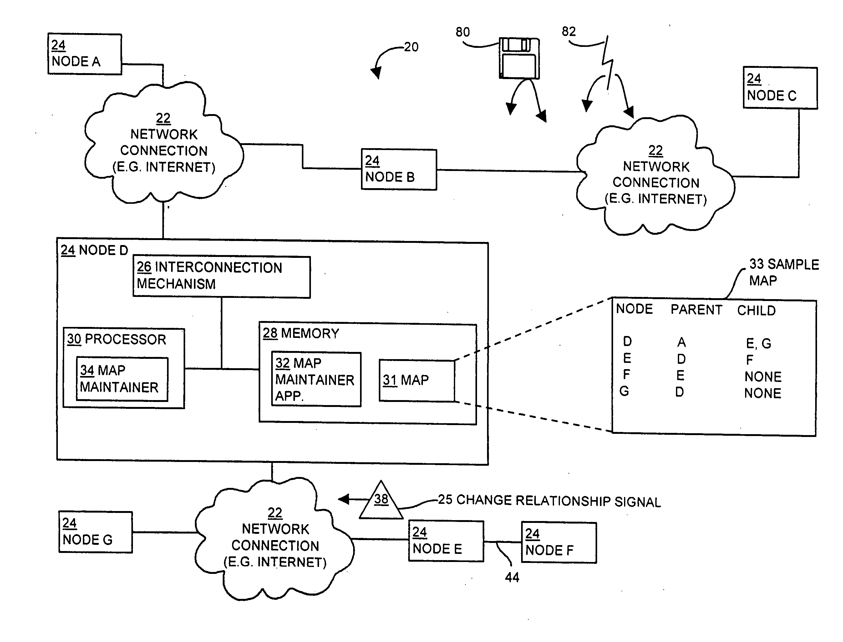 Methods and apparatus for maintaining a map of node relationships for a network