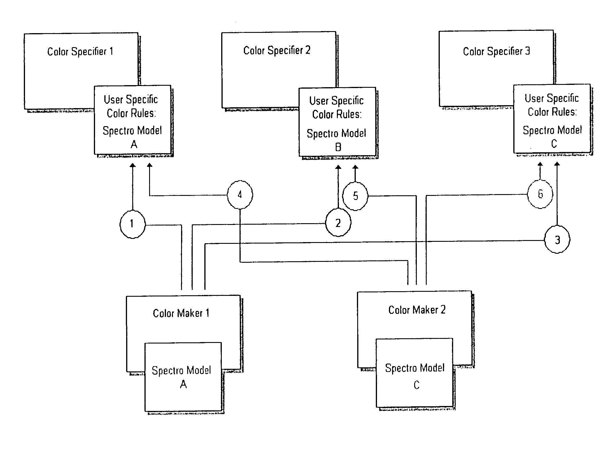 System and method for transforming color measurement data