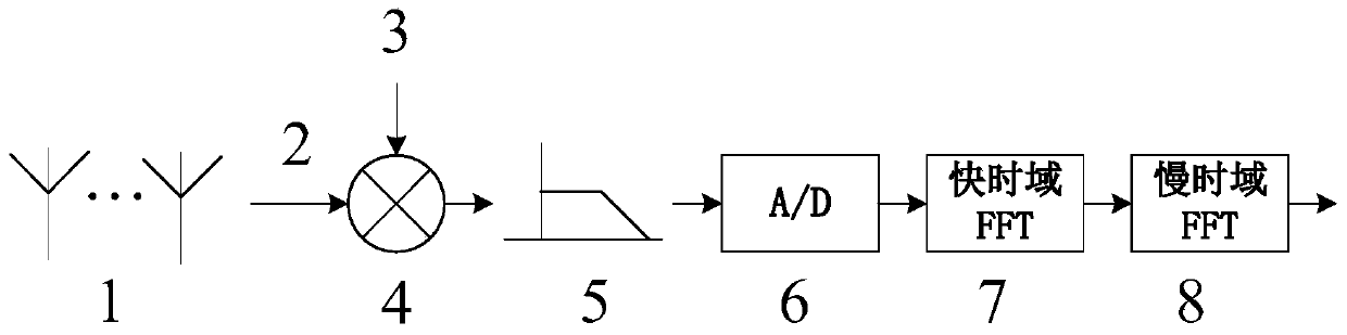 Radio frequency interference suppression method based on FRFT frequency estimation subspace