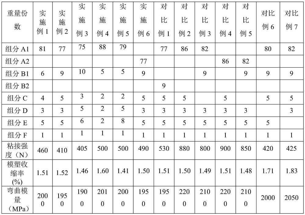 A kind of ultra-low polyurethane adhesive bonding strength pbt composition