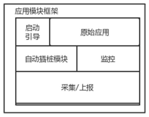 Application program integration and monitoring method, device and system, equipment and medium