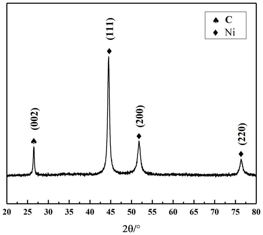 Preparation method of Ni/C composite conductive powder