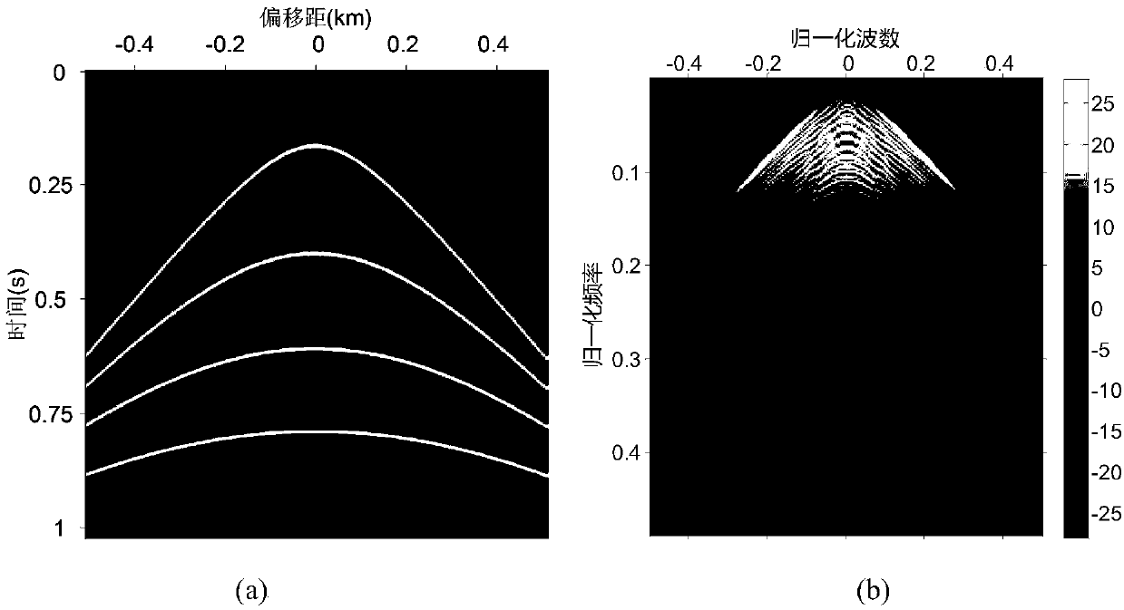 Curvelet transform anti-aliasing seismic data reconstruction method based on projection onto convex set algorithm