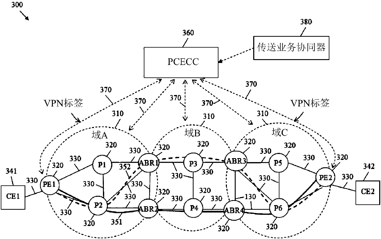 Path computation element central controllers (pceccs) for network services