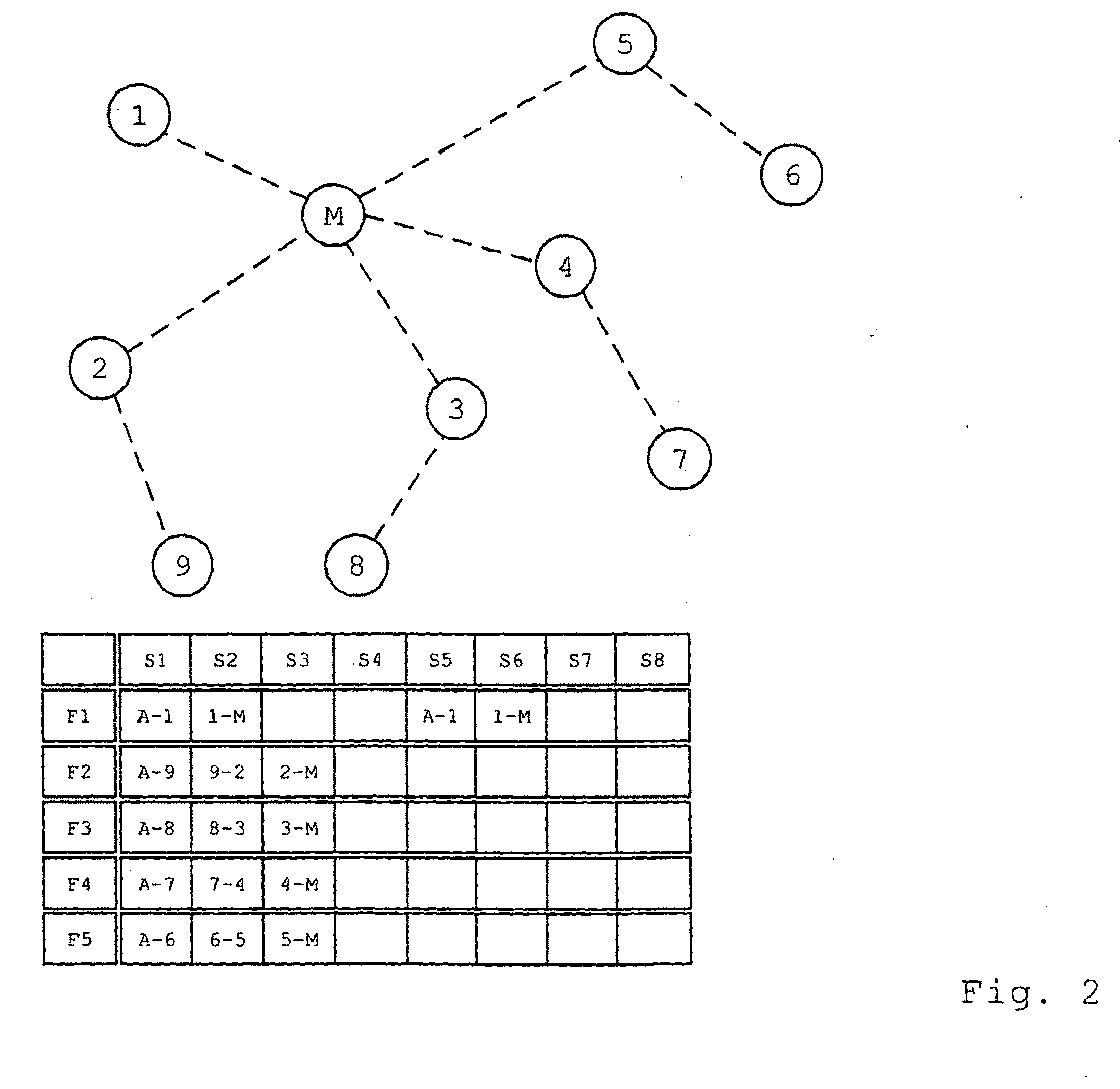 Method for optimizing network structures in radio networks