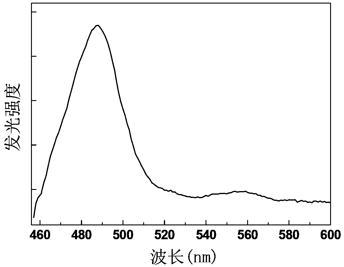 Holmium doped oxygen yttrium silicate up-conversion luminescent material, preparation method, and organic light emitting diode