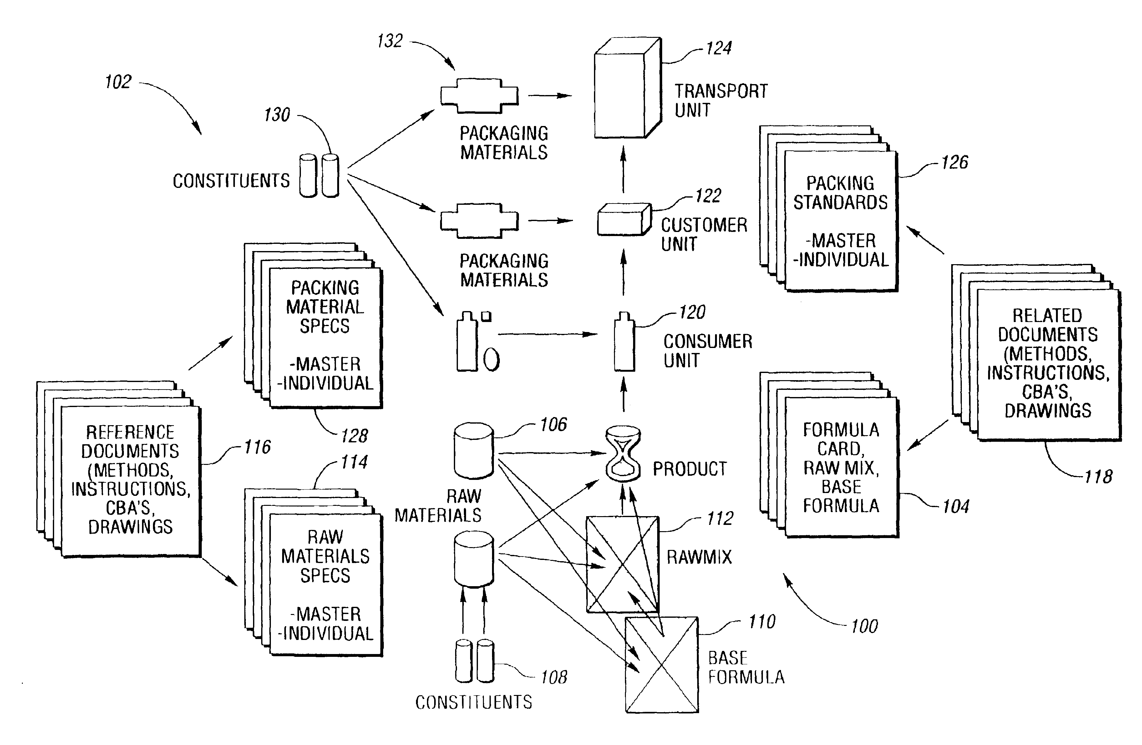 System and method for managing product development