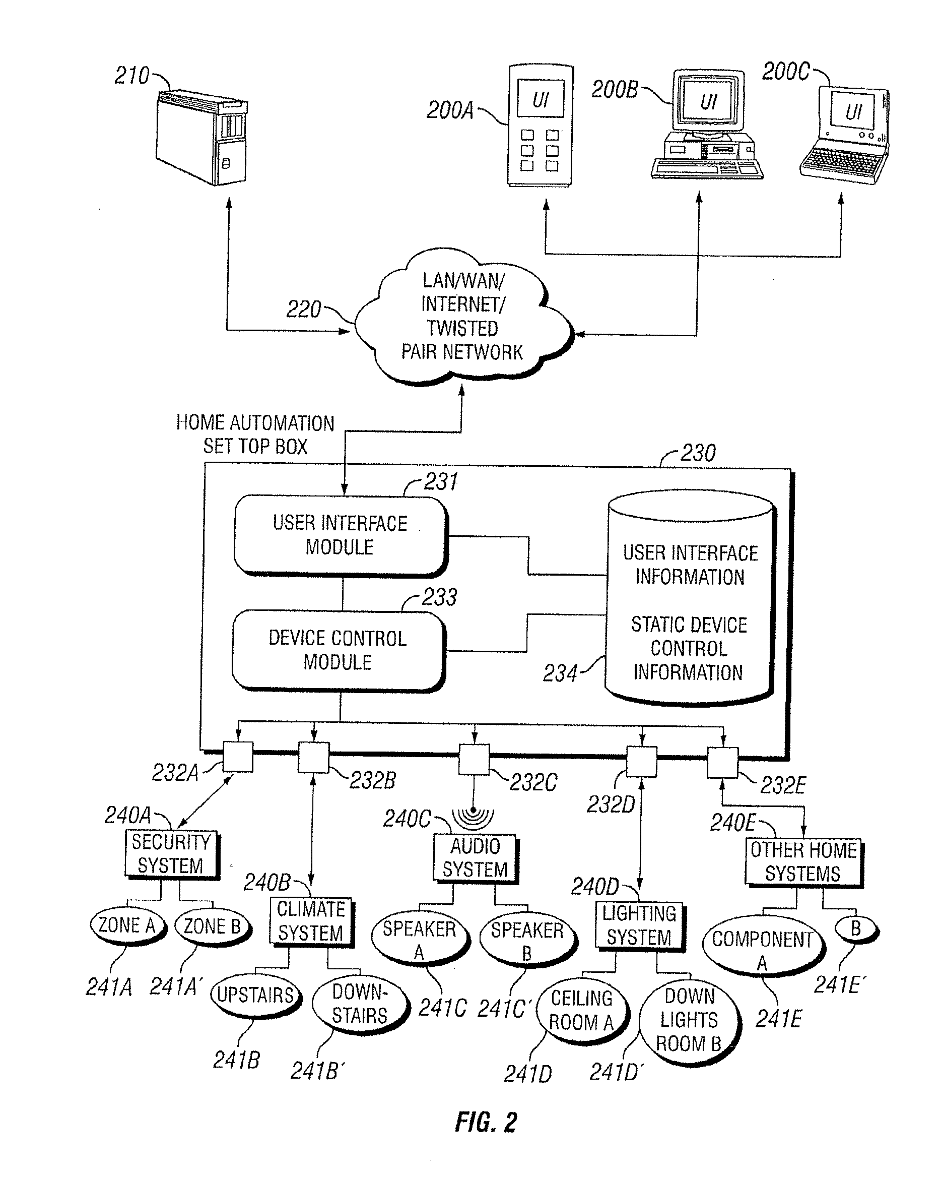 Apparatus and method for integration and setup of home automation