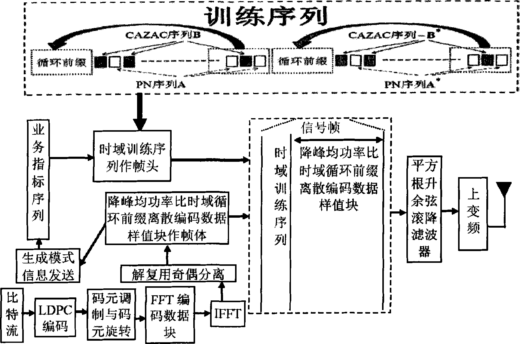 Movable signal anti-noise framing modulation method in multimedia broadcasting