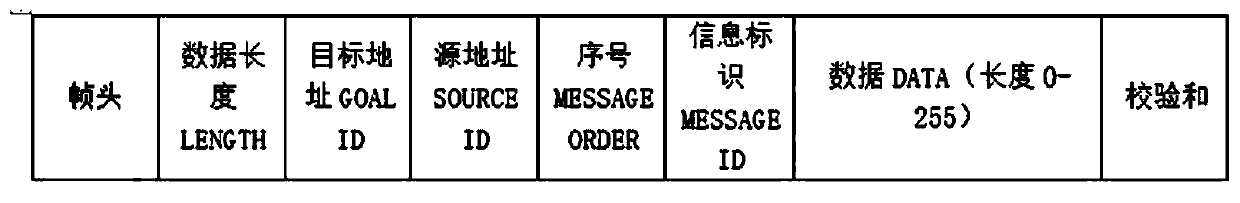 Distributed fast communication system and communication method for swarm unmanned aerial vehicles