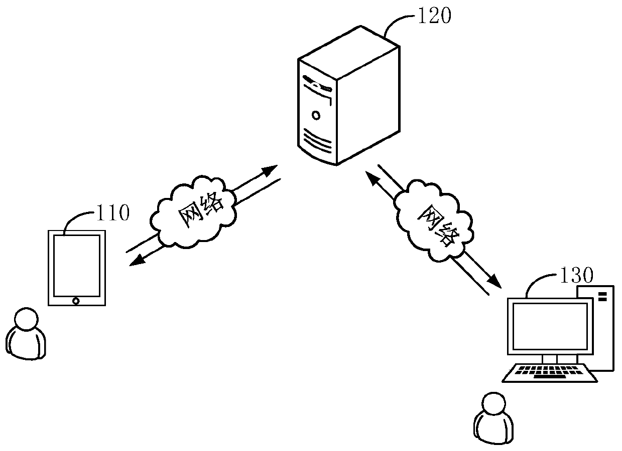 Comment information display method, device, client, server and system