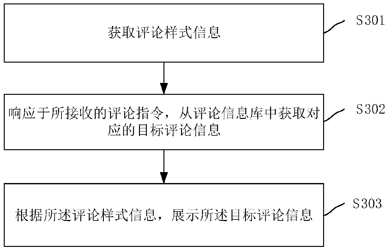 Comment information display method, device, client, server and system