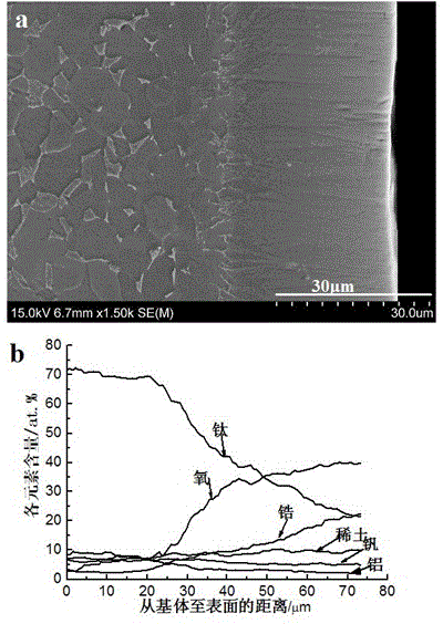 Rare earth doped alloy oxide luminescent coating and preparation method thereof