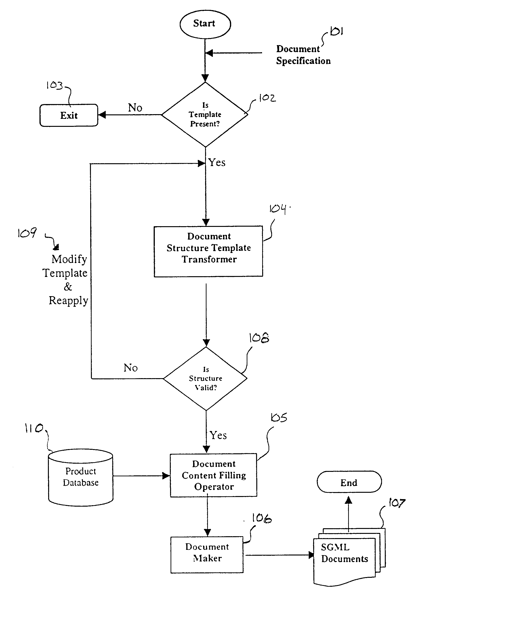 System and user interface for generating structured documents