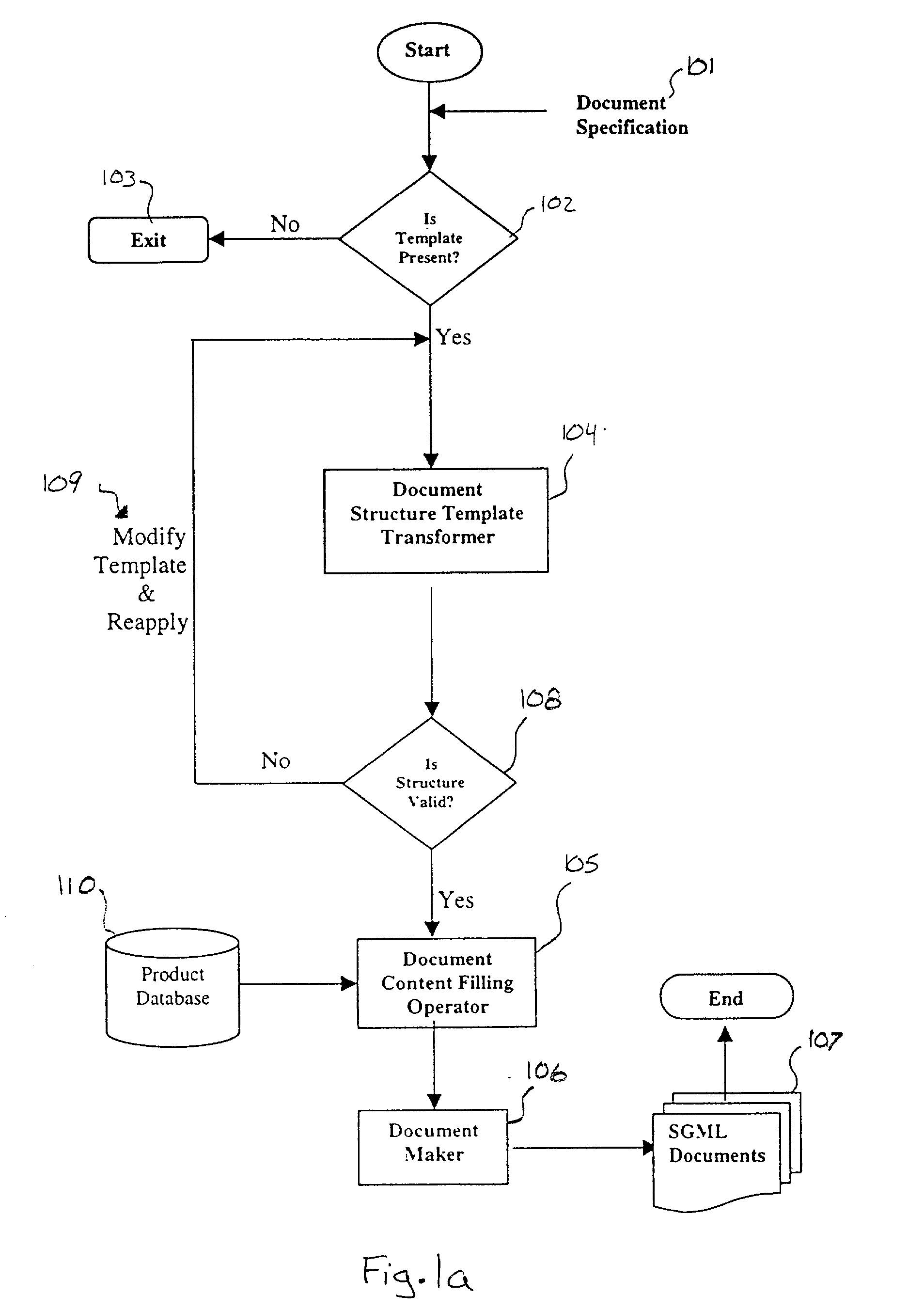 System and user interface for generating structured documents